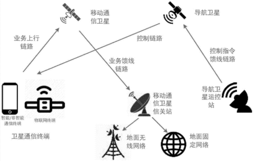 遙遙領(lǐng)先 盤點(diǎn)搭載衛(wèi)星通信技術(shù)的智能手機(jī)與未來(lái)服務(wù)