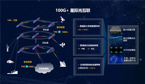 華為勾勒未來藍圖 打造100Gbps“太空寬帶”與星際光互聯(lián)網(wǎng)